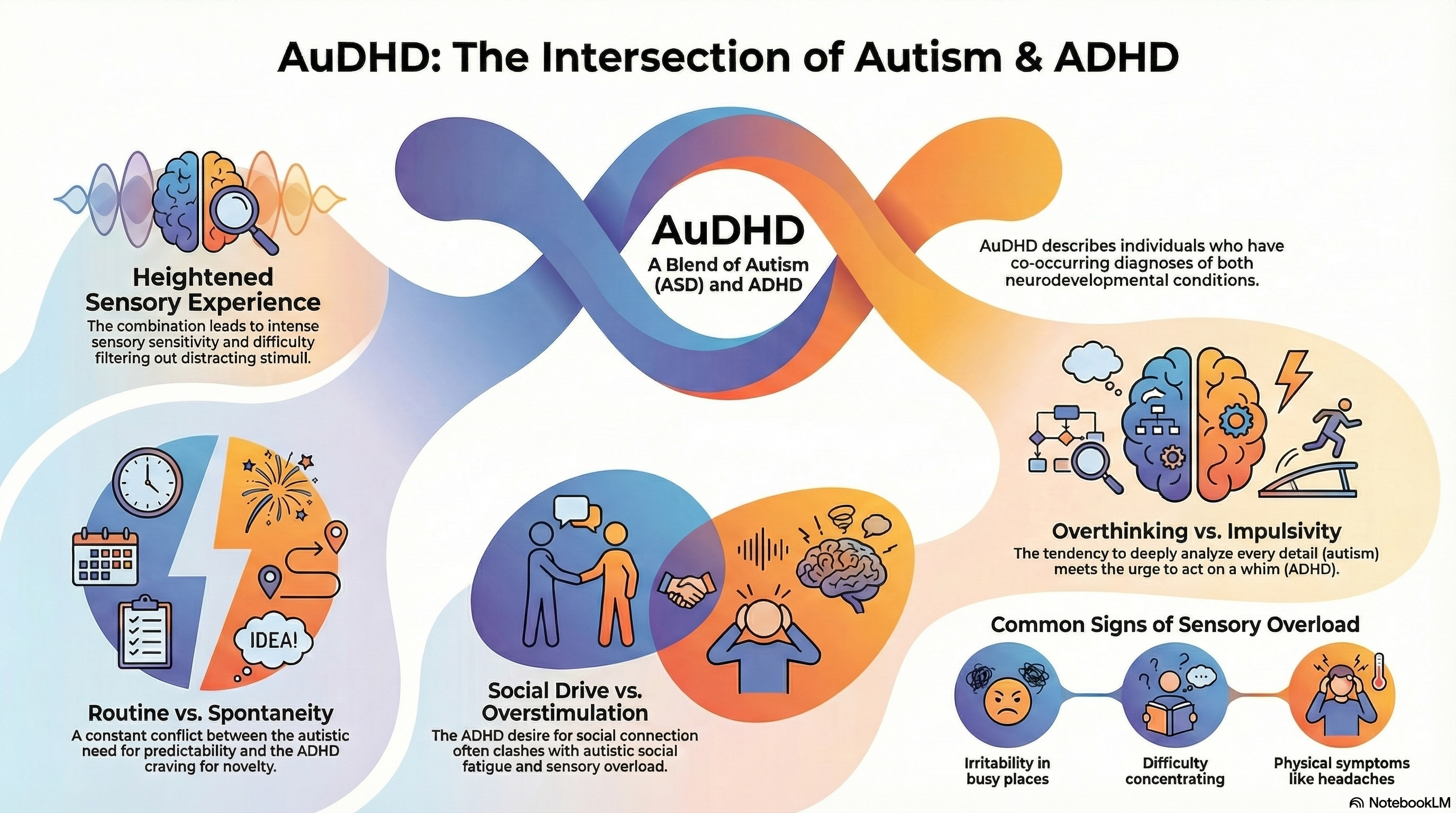Signs of AuDHD: 10 Reasons Your Brain Feels Like a Tug-of-War